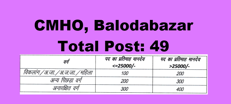 Lab Technician,Radiographer,Medical Officer,Medicine Specialist And Other Post Last Date :- 22/12/2020